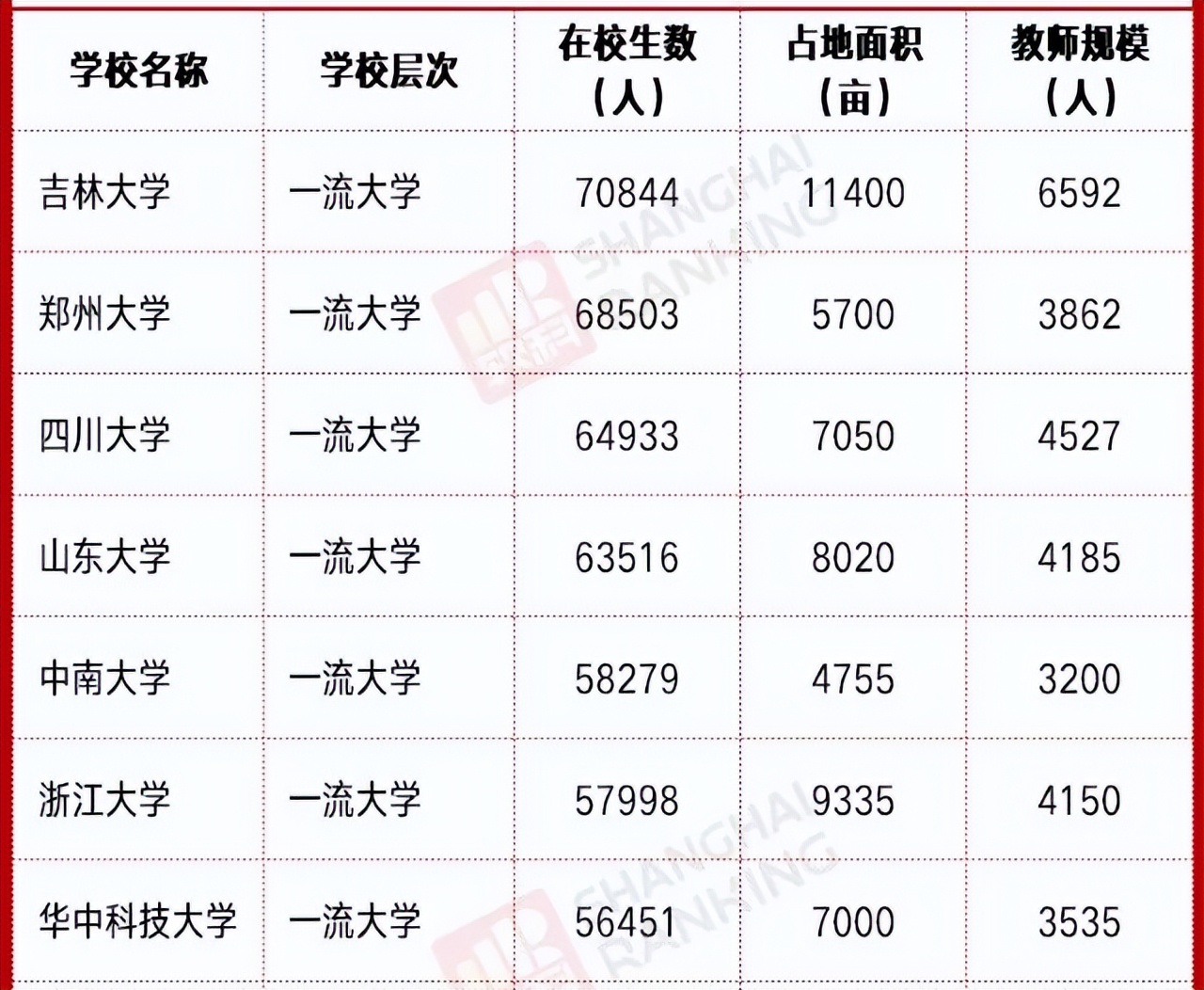 吉林省重点大学（中国）