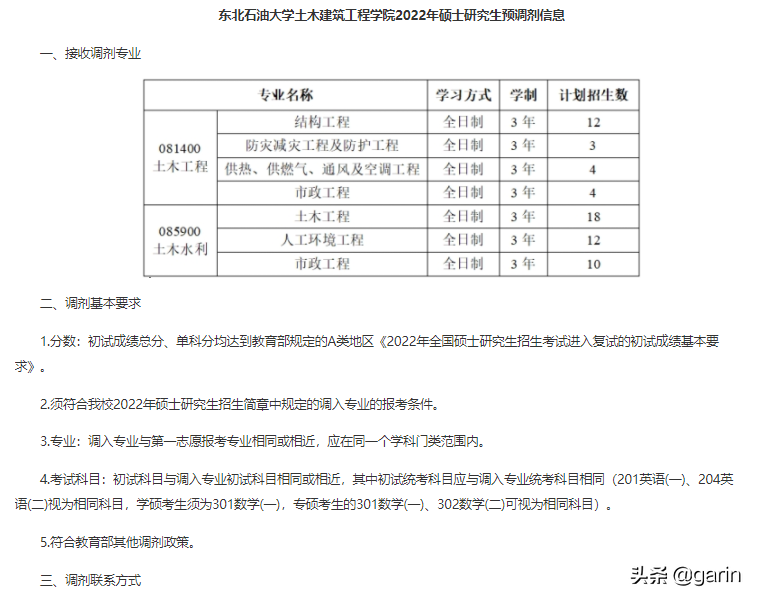 2022调剂院校信息更新（九）黑龙江篇