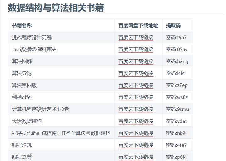 推薦幾款免費好用的電子書下載網站！（附地址）