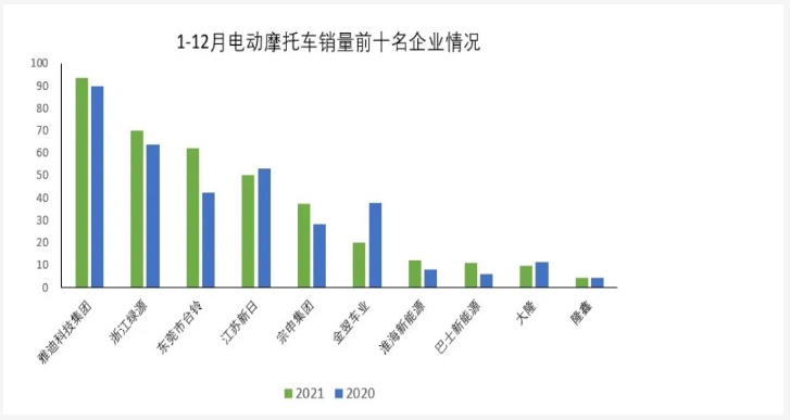 雅迪、愛瑪、新日，電動車哪個牌子好？從熱度、市占、技術講明白