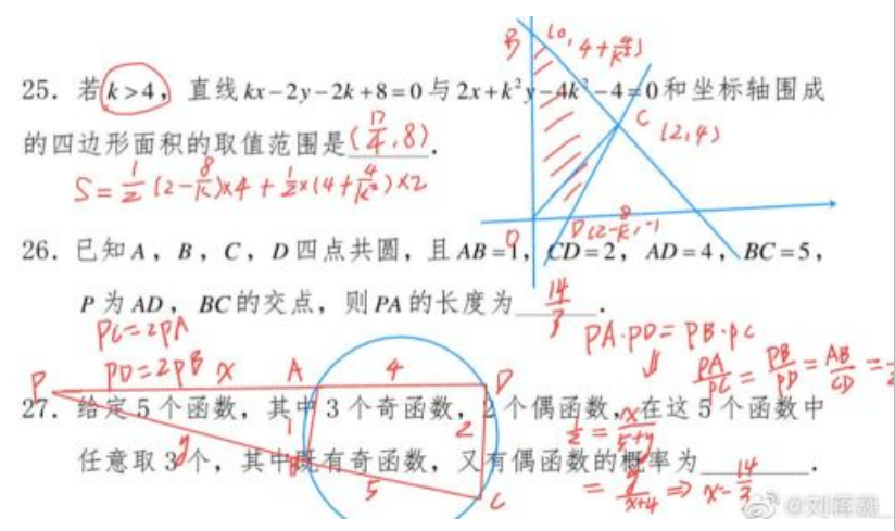 刘蒋巍：复旦大学强基计划数学串讲（2022）