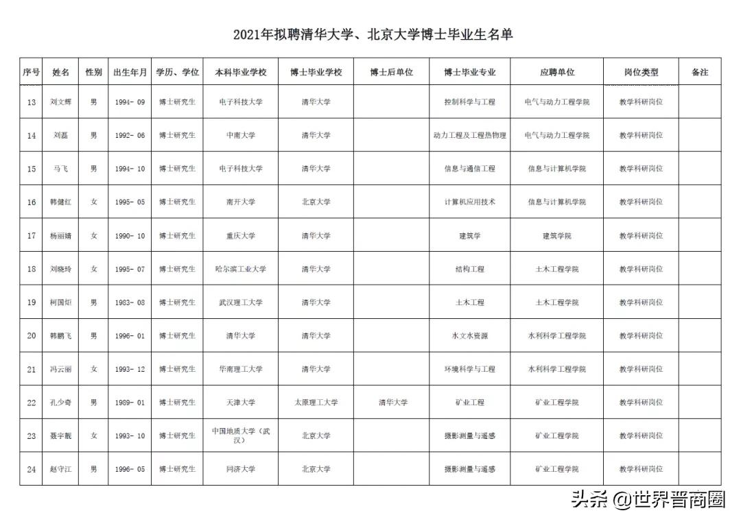 郑强书记又有大手笔！35位清北博士，加盟太原理工