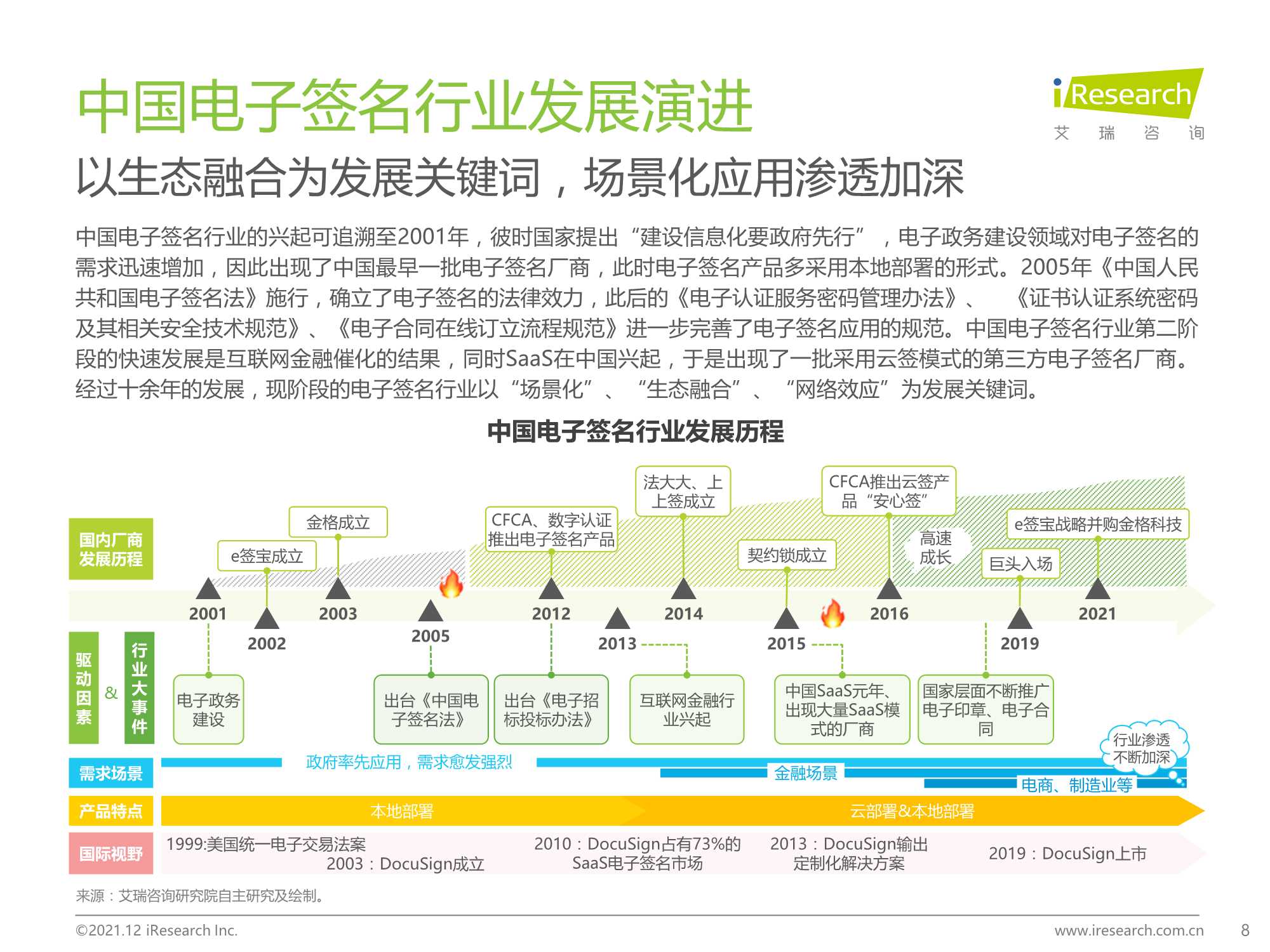 2021中国电子签名行业研究报告（艾瑞咨询）