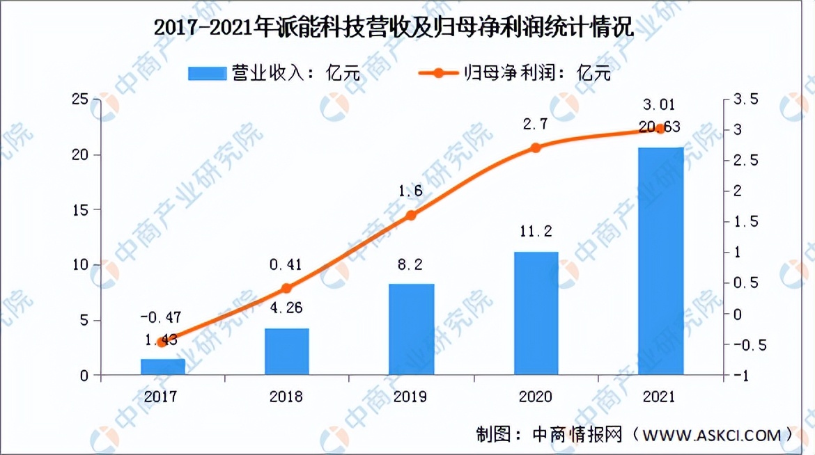 2022年中国新型储能行业市场前景及投资研究预测报告