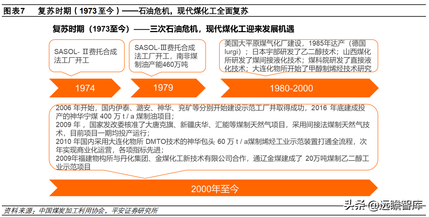 煤炭开采行业深度报告：高油价利好煤制燃料，相关装备受益扩产能