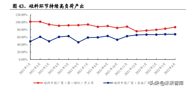 光伏行業(yè)深度報告：景氣向上，把握光伏需求及新技術(shù)兩大主線