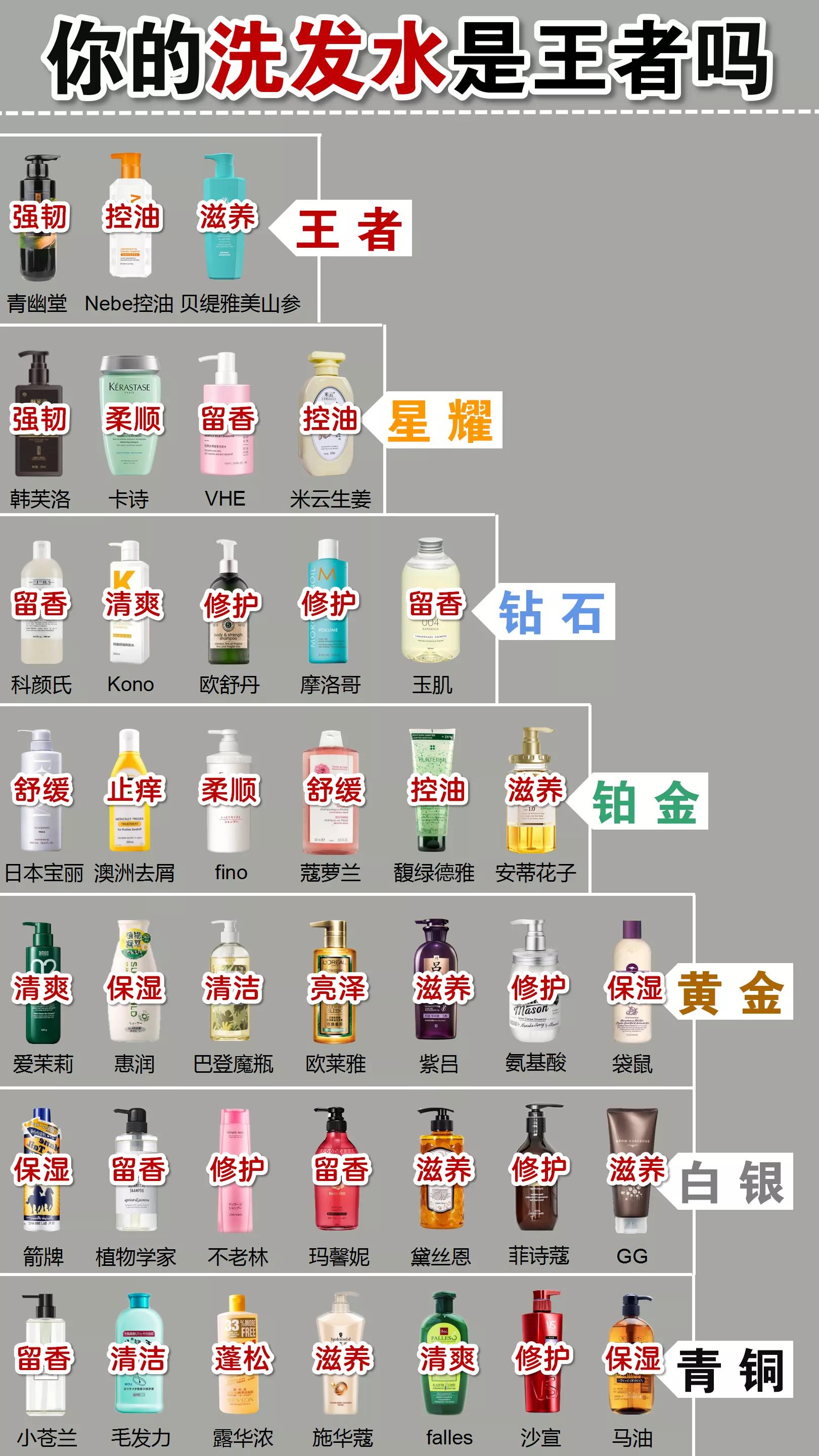 最強(qiáng)國(guó)貨洗發(fā)水榜單牛爆了，其他國(guó)的根本比不上
