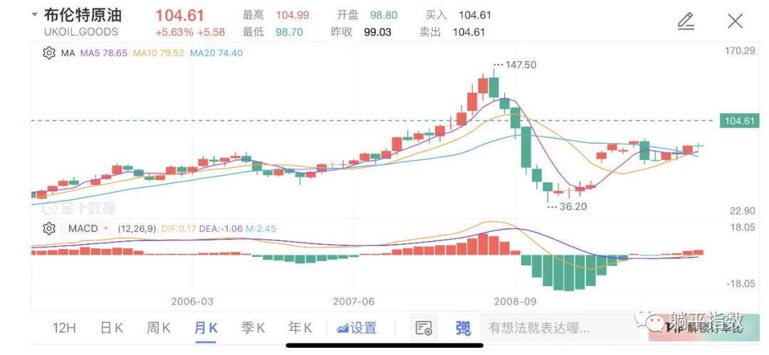 为什么国内的石油股涨不起来？