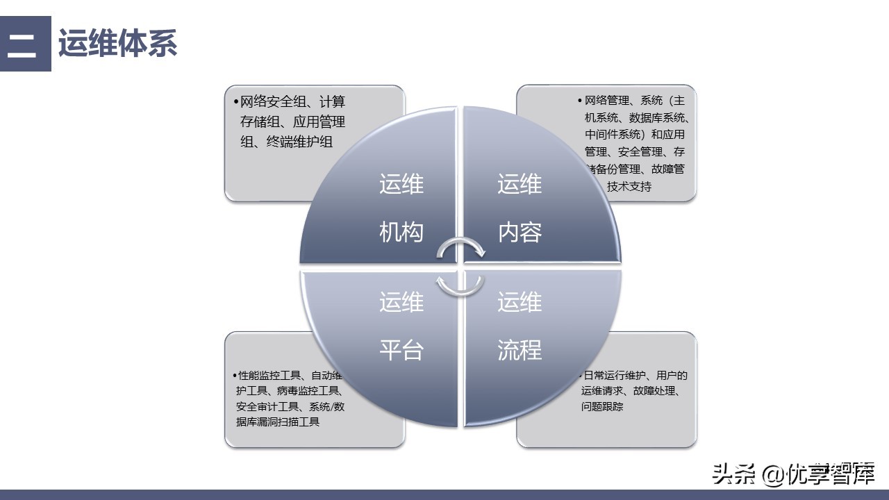 中科恒运智慧民政大数据云服务平台建设方案（39页PPT）