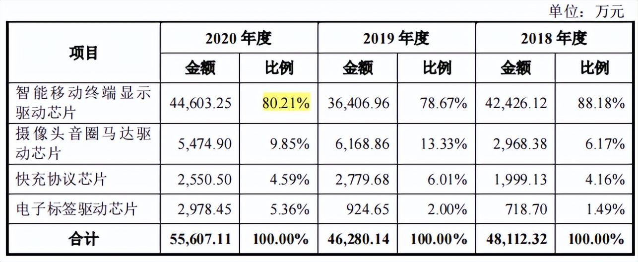 天德钰关联交易占比高，非经营性利润高，招股书存在低级错误