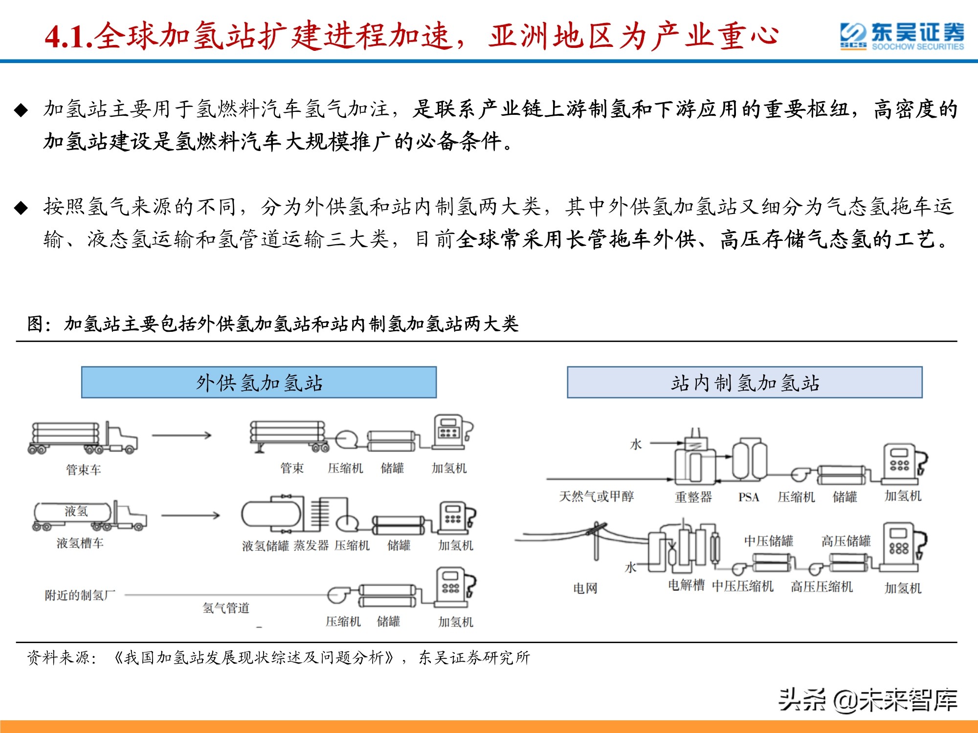 氢能源行业深度研究：政策利好频出，氢能产业有望迎来加速期