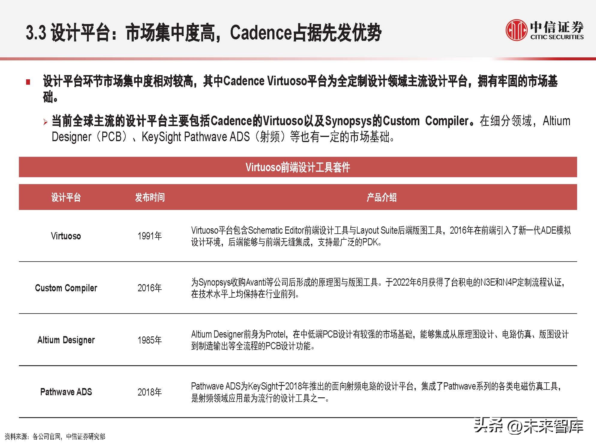 EDA行业深度报告：全定制IC设计研究框架