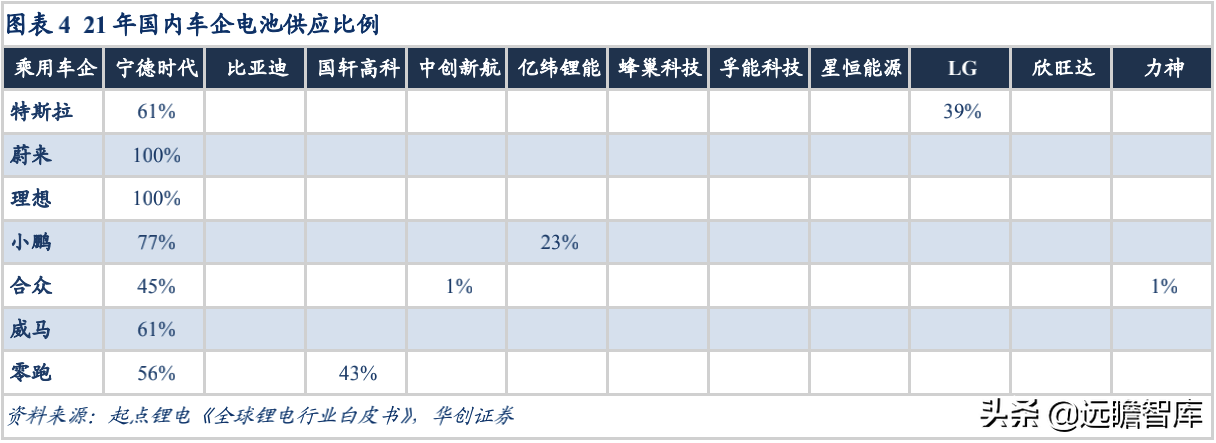 新能源行业深度：竞争格局演变期，二线电池厂商仍有发展机会