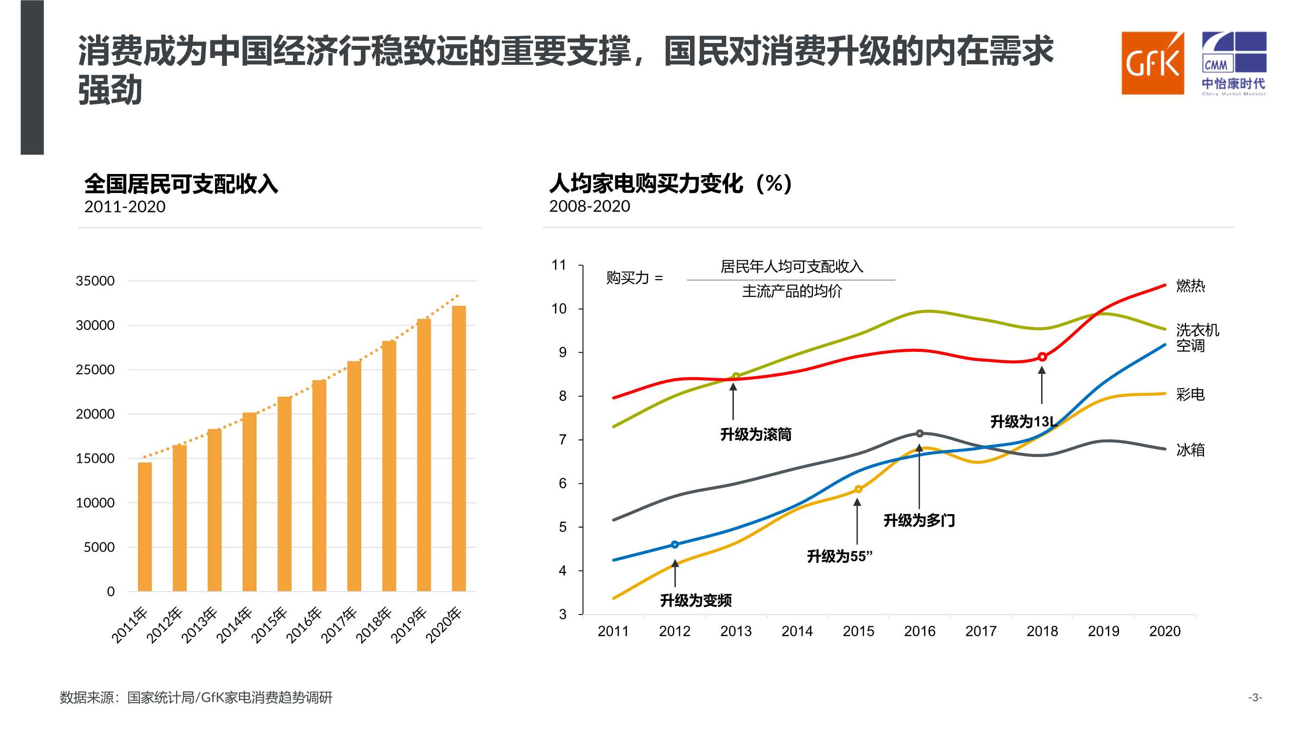 家电行业：洞察新消费，引领新趋势（GFK）