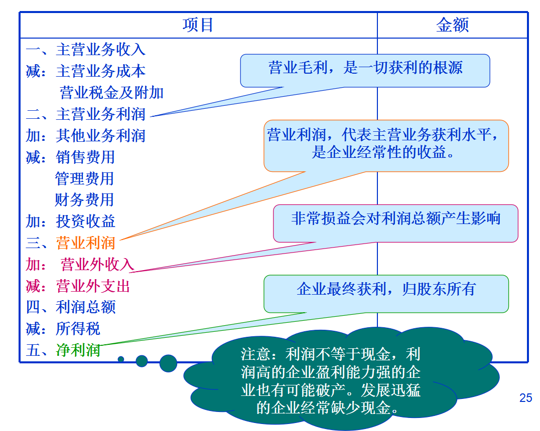如何解读财务报表？财务报表PPT讲解及报表解读案例