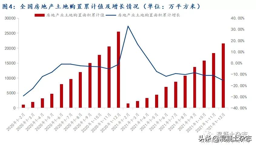 2021年混凝土行业年报