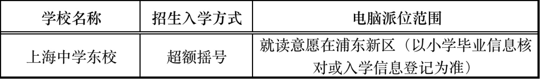 上海“多校划片”要来了？浦东成为上海首个教育综合改革示范区