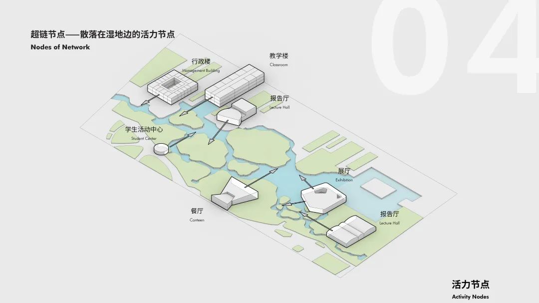 上海交通大学碳中和示范校园规划竞赛方案：阡陌田园上的学习社区