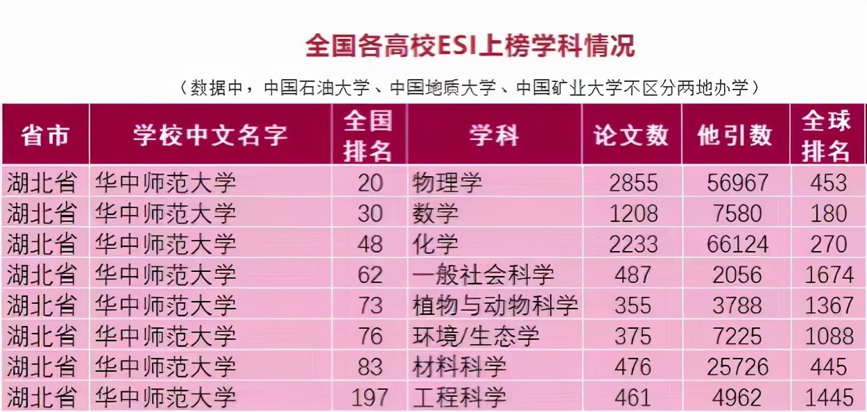 勇夺全运会金牌！新增全球前1%学科！2021年，湖北这所高校“交出”最强成绩单