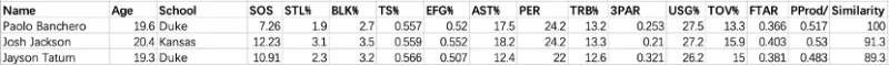 最强nba抽烟的人有哪些(他或许能标榜自己为最能打高端局的内线：班凯罗)