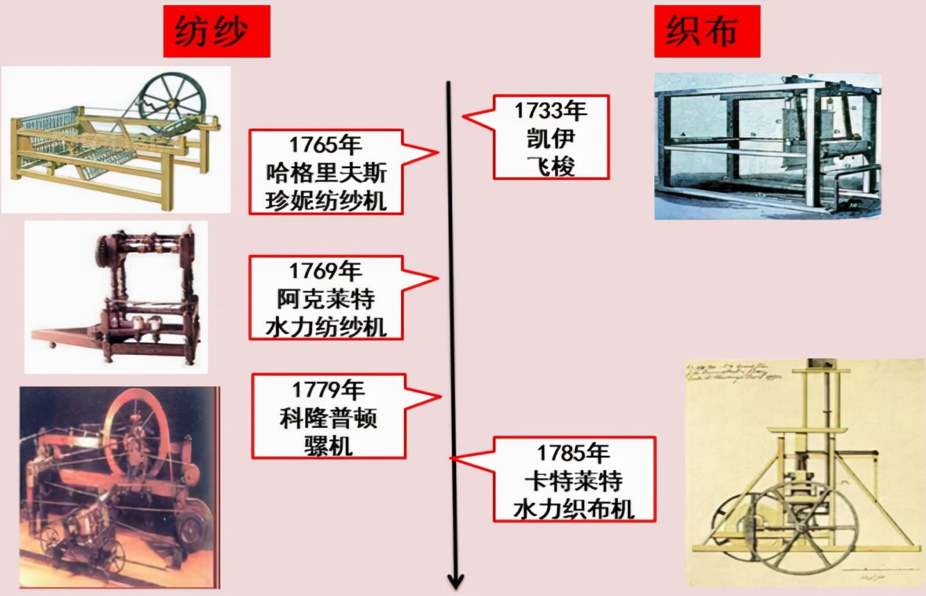 奥运会的哪些方面可以写成教案(教学设计：高中历史——影响世界的工业革命)