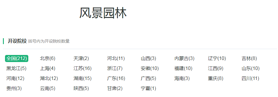 建筑类专业：主干学科专业发展历史悠久，学习有难度、前景犹可期