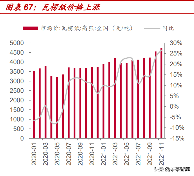 食品饮料行业2022年投资策略：价格回升有望推动业绩加速释放