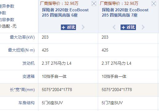 福特车的口碑怎么样（福特越野车有哪几款）
