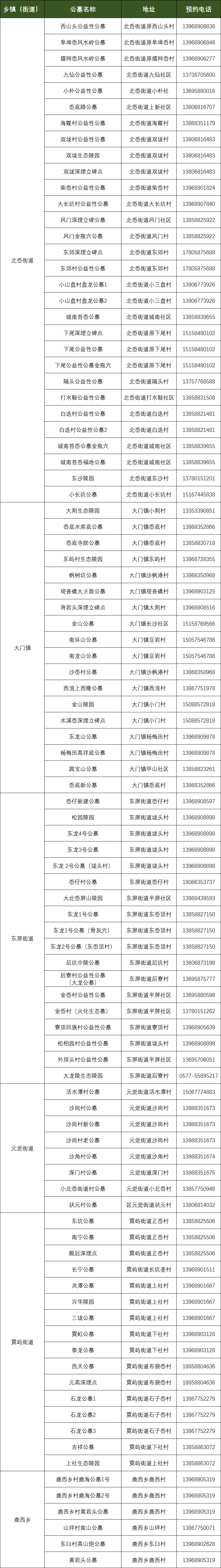 @温州人，清明祭扫需提前预约！还有这些要注意...