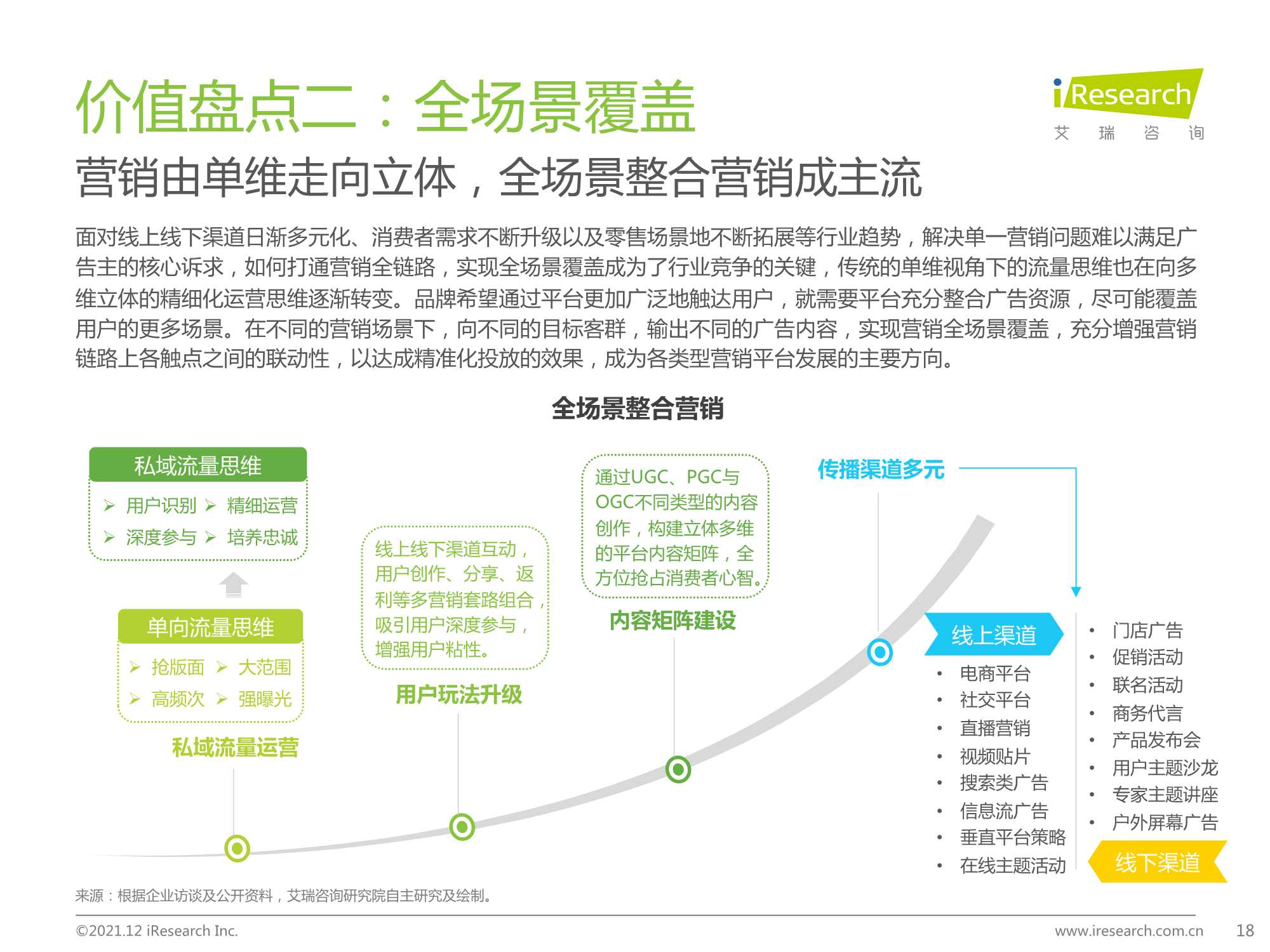 2021年中国网络广告年度洞察报告（企业案例篇）