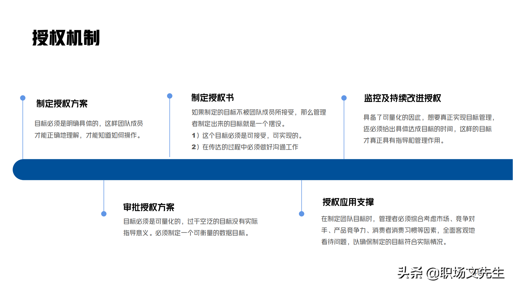 华为铁三角销售团队的激励和管理，66页华为铁三角工作法，经典