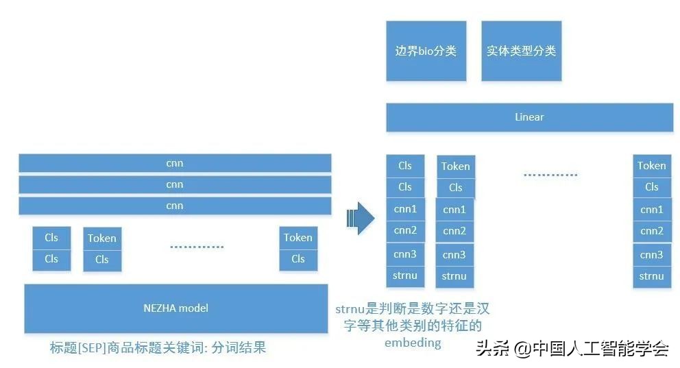 2022全球人工智能技术创新大赛—算法挑战赛选手比赛方案分享(二)