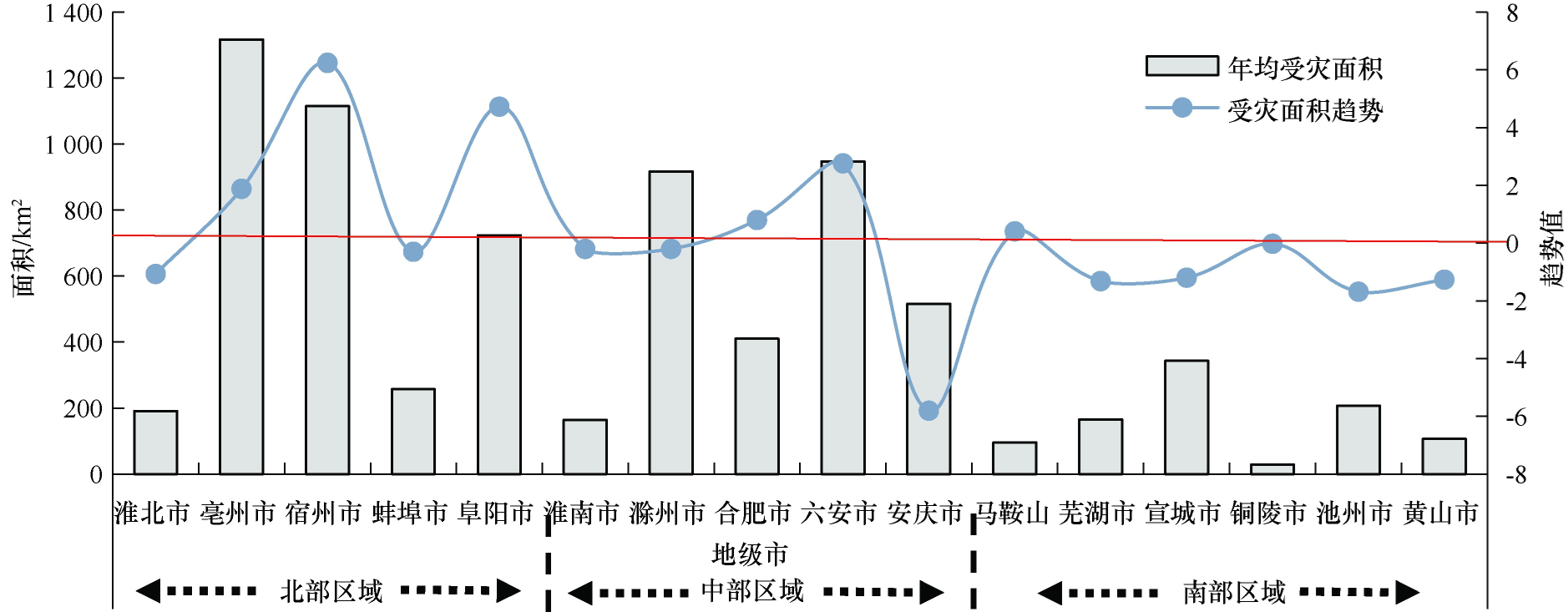 基于机器学习算法的安徽省农业旱灾风险动态评估