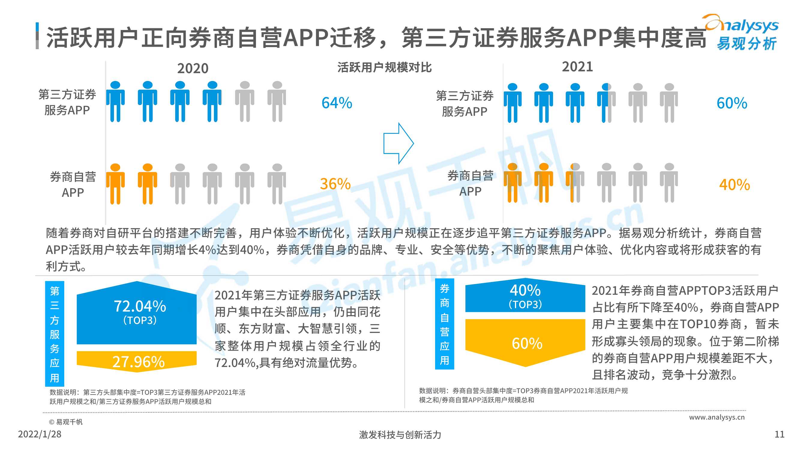 2022中国证券类APP创新专题应用分析报告