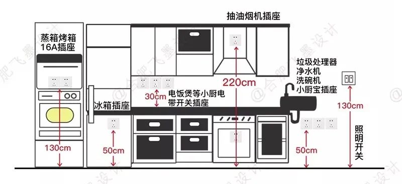 [裝修設計]設計師才會告訴你的60個裝潢細節！看似不起眼，居住起來很幸福