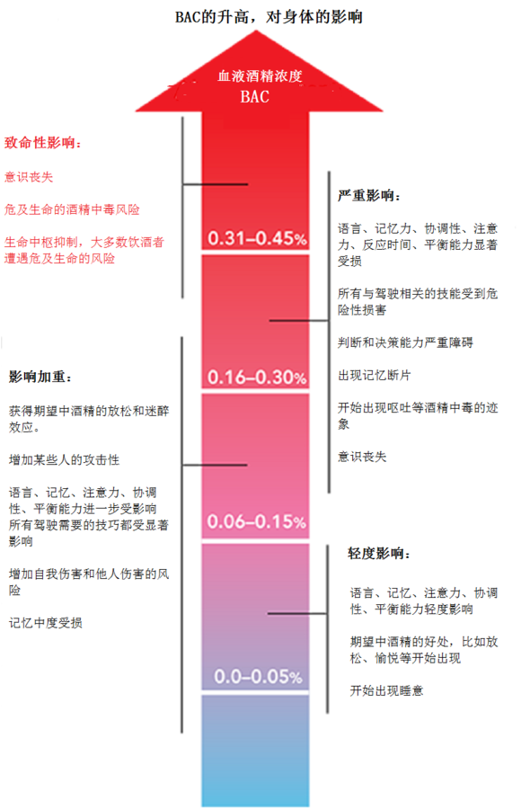 延大女生被轮奸致死，血液酒精浓度达485mg/100ml，喝了多少酒？