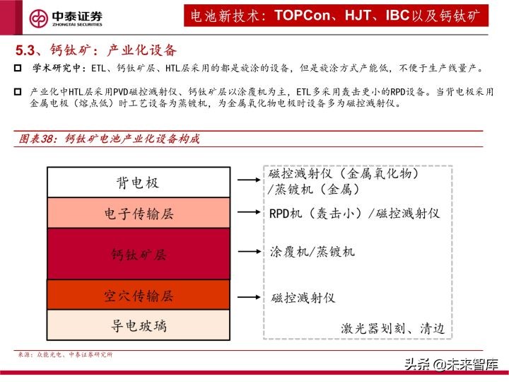 光伏设备行业研究及2022年度策略：全面拥抱新技术