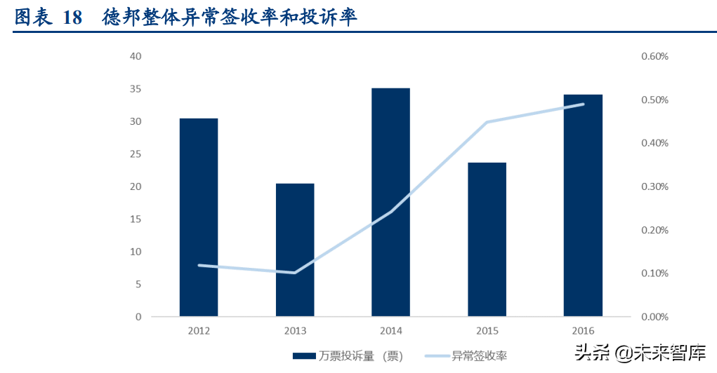 物流行业专题研究报告：我国万亿快运市场进入加速整合期