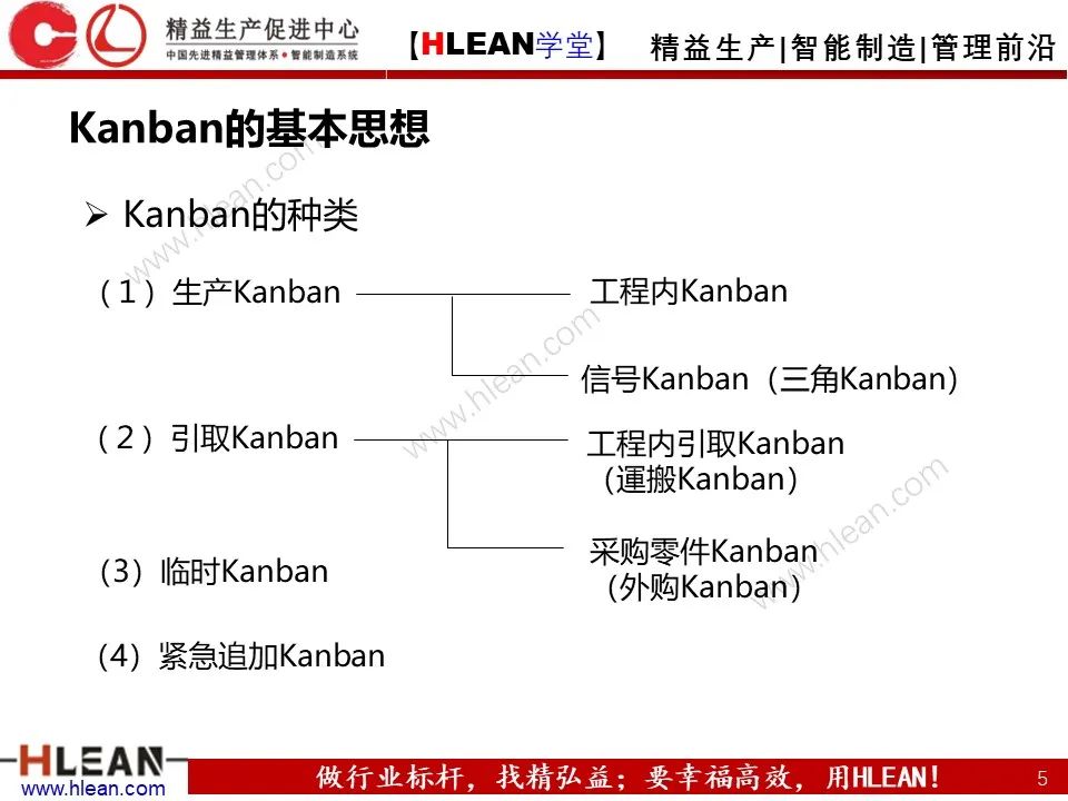 超详细的丰田KANBAN介绍