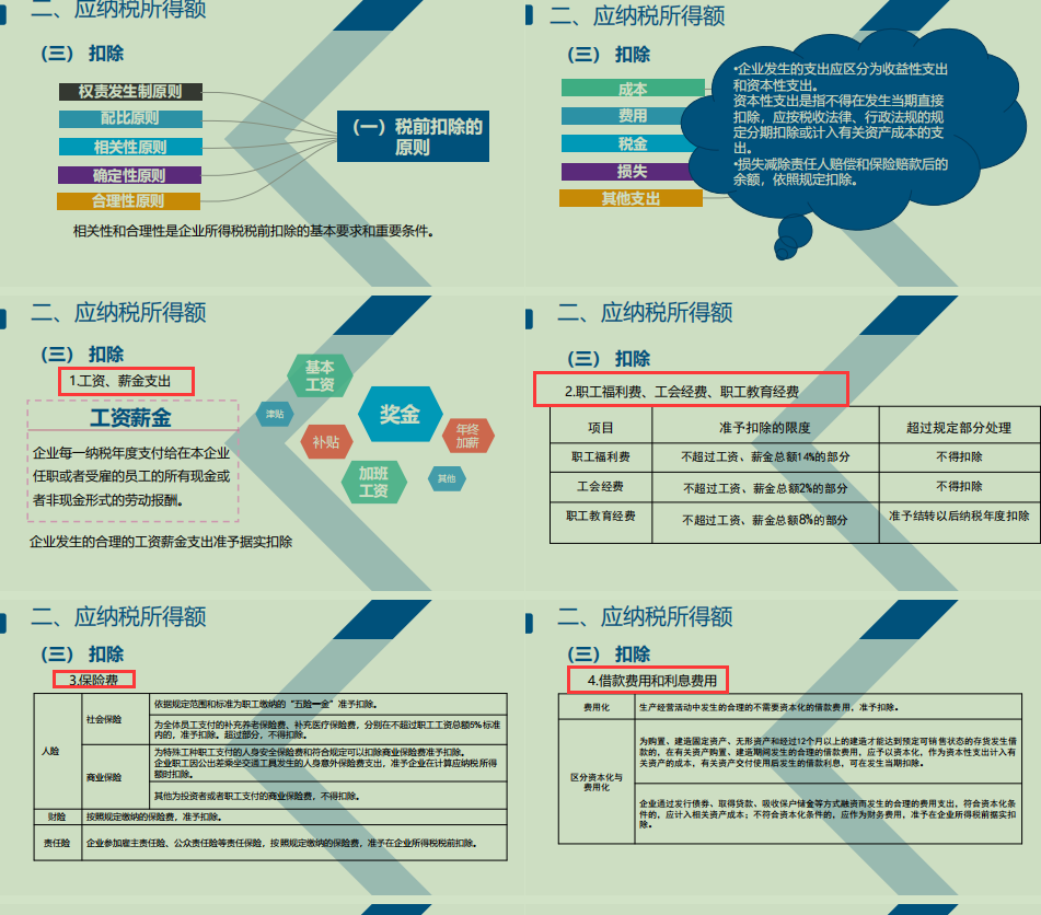 财务总监熬夜整理：2022年企业所得税汇算清缴超全攻略，拿去备用