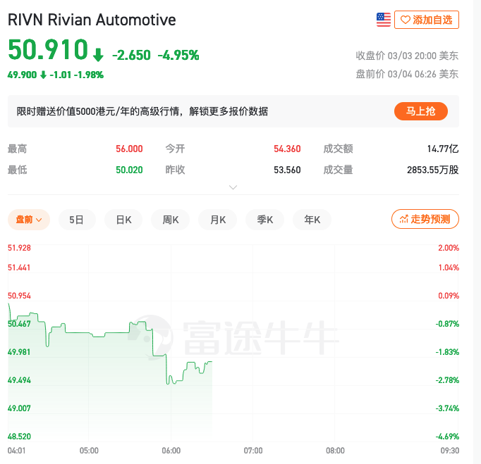 产能问题不解决，涨价更有可能害了Rivian？
