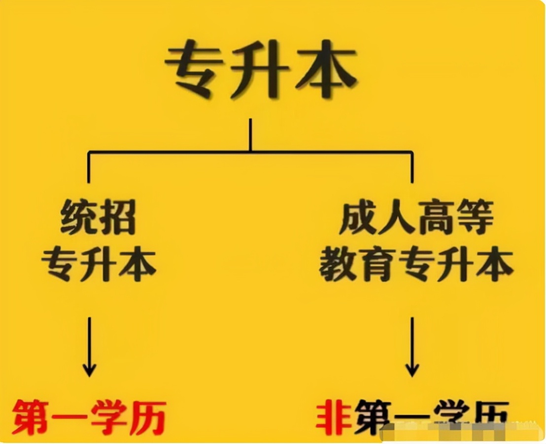 专升本与高考“统招”本科有可区别？专科生，升本真的有意义吗？