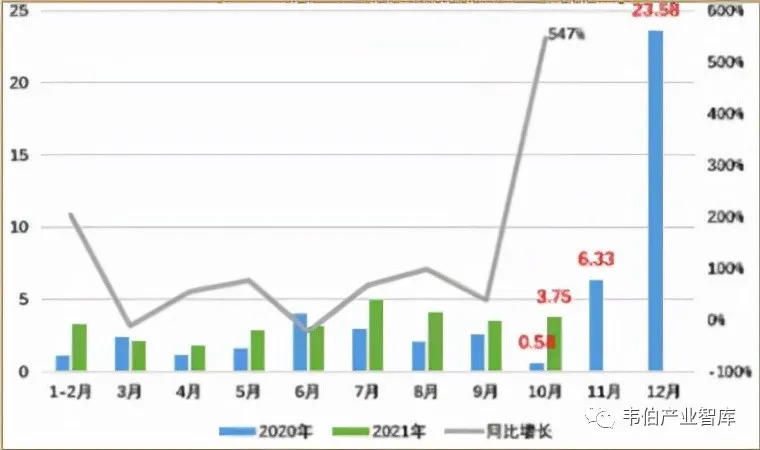 最新!2021年1-10月光伏产业发展现状及前景展望(多图)