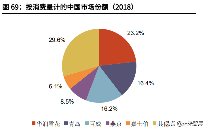 食品饮料行业中期策略：把握高确定性，关注疫情缓解下的需求恢复