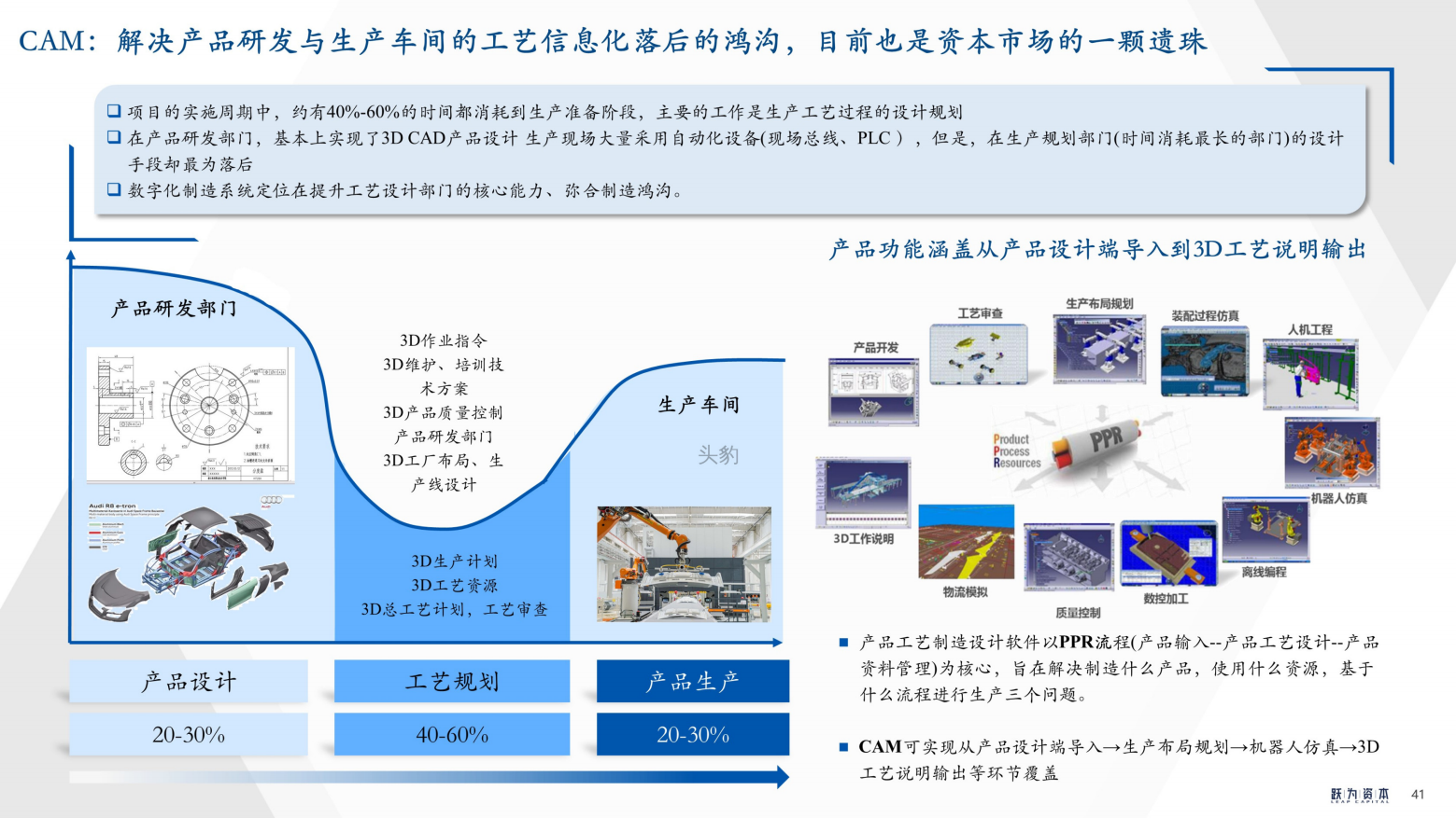 2022年中国工业软件行业深度研究报告（工欲善其事，必先利其器）