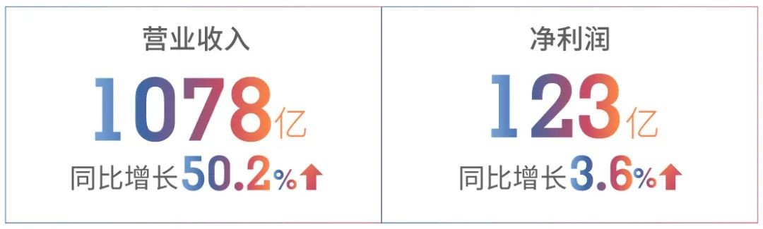 「南京旭辉」超30个买入评级！旭辉2021成绩单获机构认可