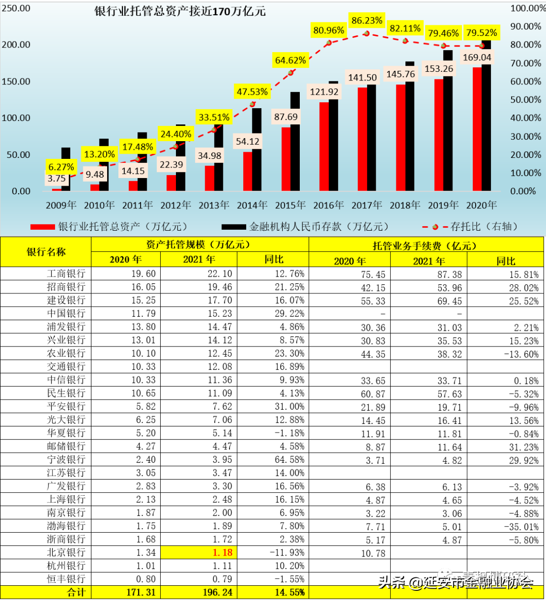 商业银行资产托管业务手册（2022年版）