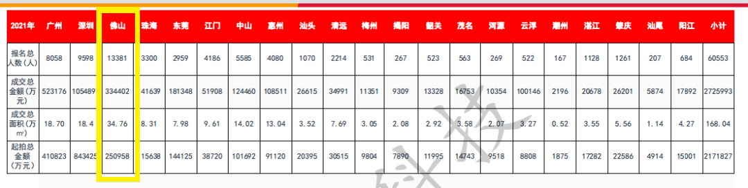 断供导致佛山法拍房激增？因疫情推迟还房贷可以吗？有银行执行了