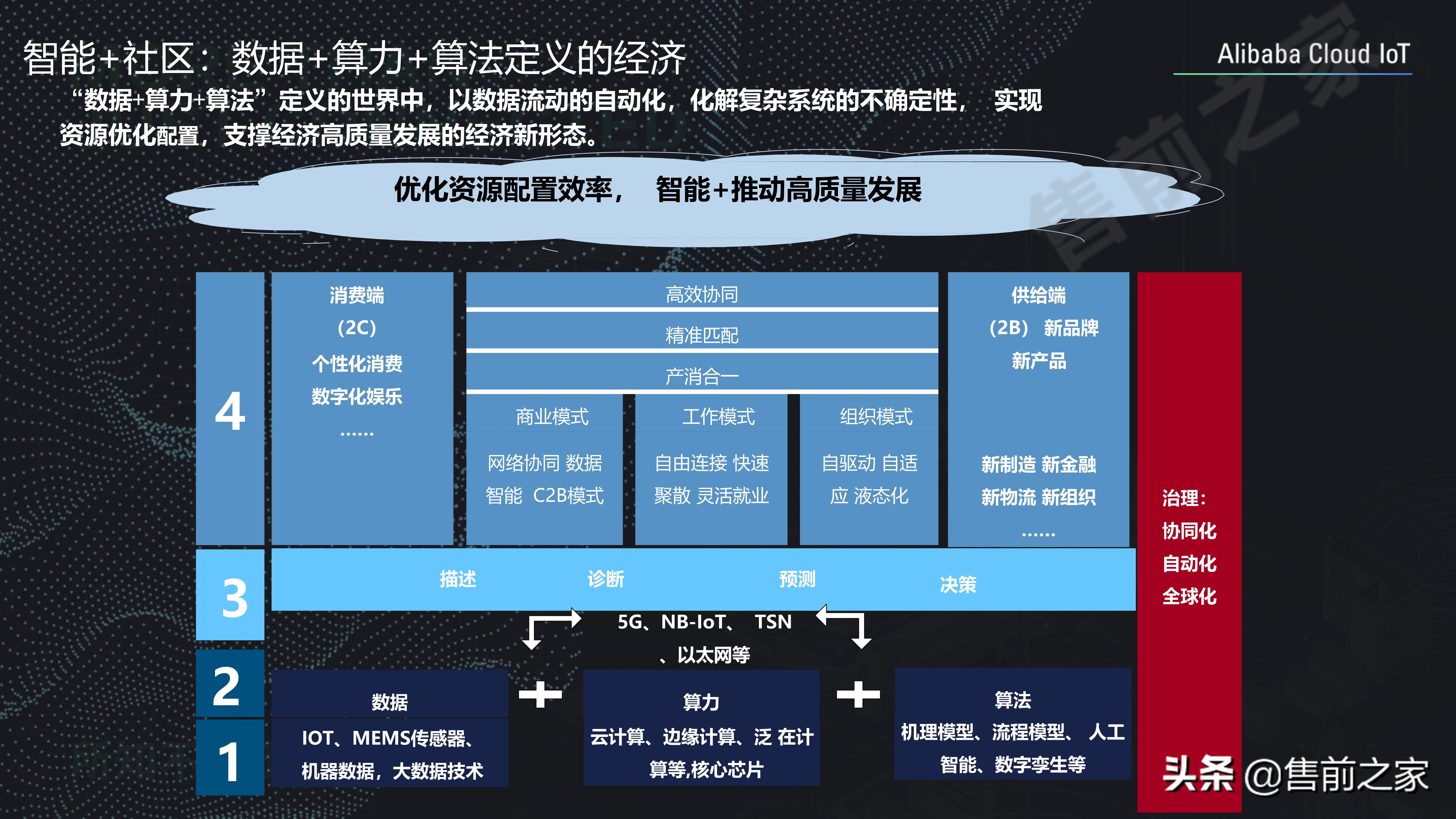 社区智慧平台社区数字化转型建设思路精选（PDF）