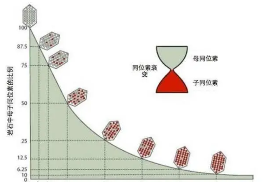 即使人类消失几十亿年，地球上这3样东西，仍然能够证明我们来过